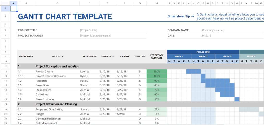 What is a Gantt Chart - Hunabkuh