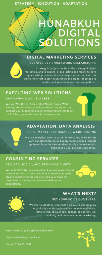 Hunabkuh Infographic Solutions