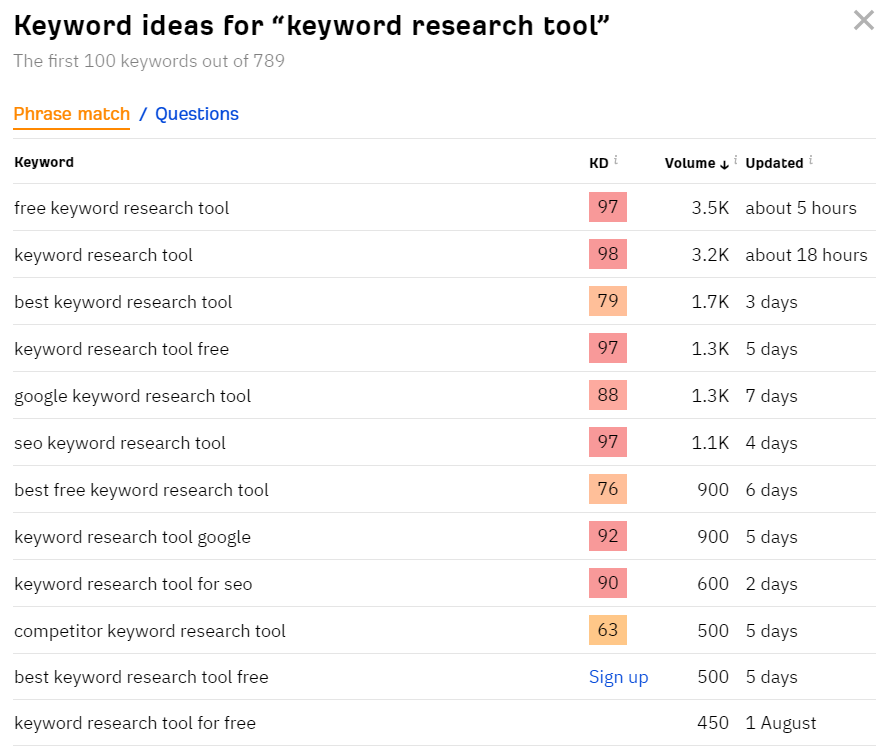 ahrefs free keyword research tool